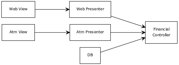 schema!