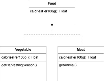 schema!