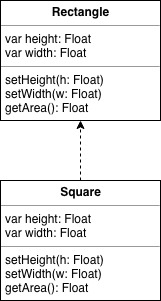 schema!